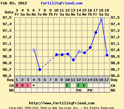 Charting for the paranoid/over-analytical-Help! :  wedding charting February