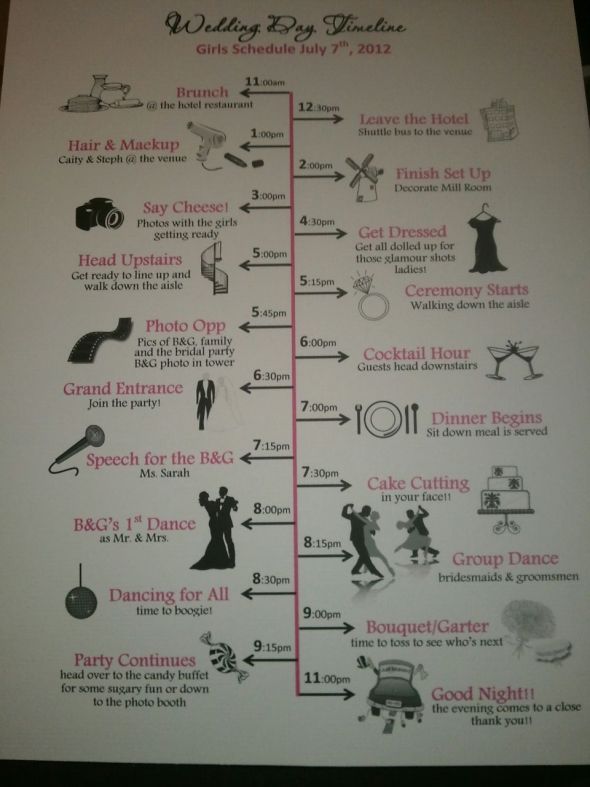 Wedding Day Timeline for the Girls Posted 1 month ago by heineck7712 in