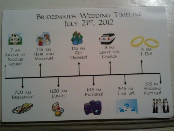 Wedding Timelines BridesmaidsGroom