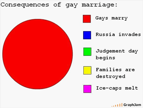 I hope this doesn't offend pic heavy :  wedding Consequences Of Gay Marriage1