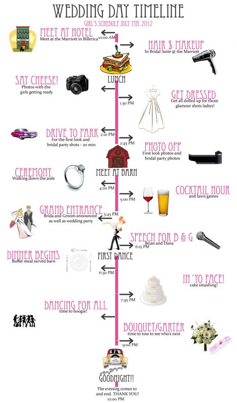 Day of Timeline