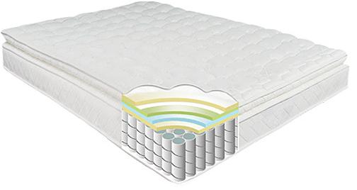 Whats the main item on your holiday wish list? :  wedding christmas hannukah gifts Walmart Mattress