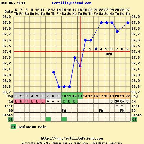 HELP! Has anyone experienced bloody noses as an early pregnancy sign? : wedding pregnancy early 12 Dpo