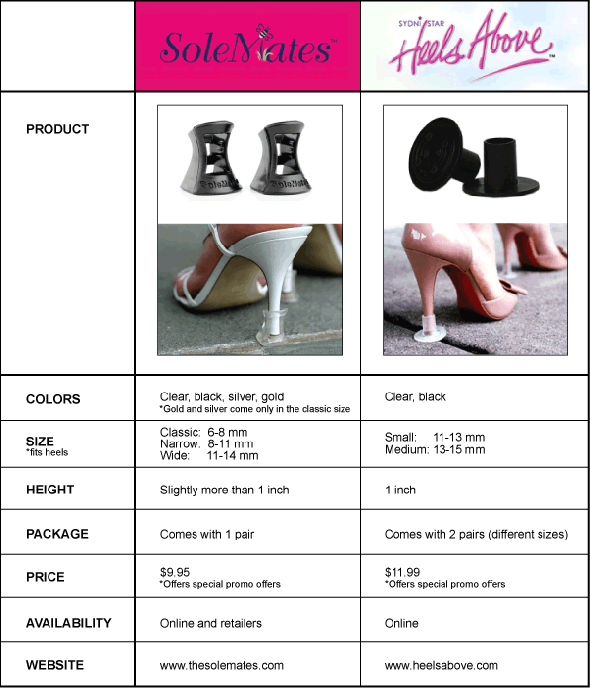 Heels on grass - need ideas please! : wedding shoes heels grass barn Review Heels