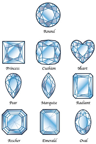 How many carats on a 4.25 - 4.5 skinny small finger please? : wedding ring engagement carat finger Diamondshapes