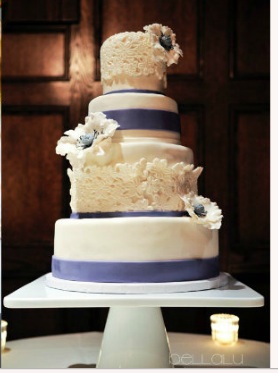 Thinking of what the ideal cake woul