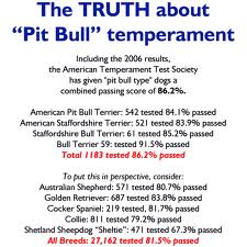 Pit bull lovers, please read :  wedding pit bull bsl breed specific legislation bull dog Pit Bull Temperament