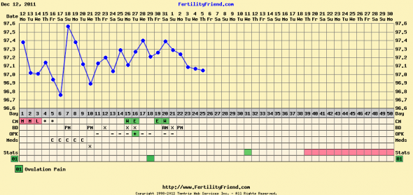Infertility Thread XI : wedding Chart 01 05 12
