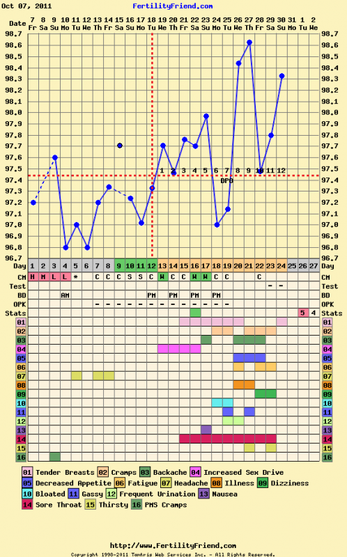questions about early O-Day :  wedding Oct12DPO The Pre-BFP Club--pre-TWW and those in TWW (v2) :  wedding Oct12DPO 