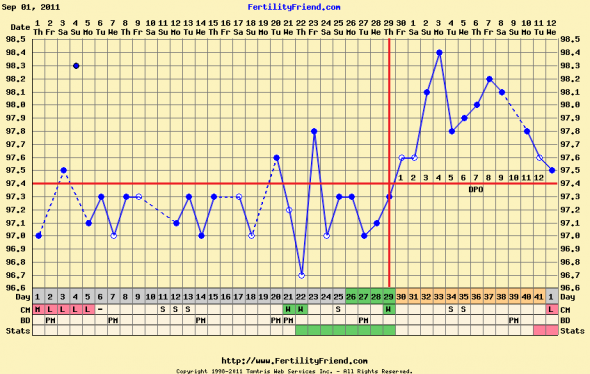 Charters of the Hive - PART III : wedding Chartgraph Module Sept11