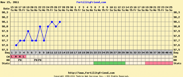 Charters of the Hive - PART III : wedding Chartgraph Module Nov11