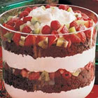 What to bring to FIL's for Thanksgiving. Need some recipes! : wedding 42316 Favorite Dessert Recipes? : wedding 42316