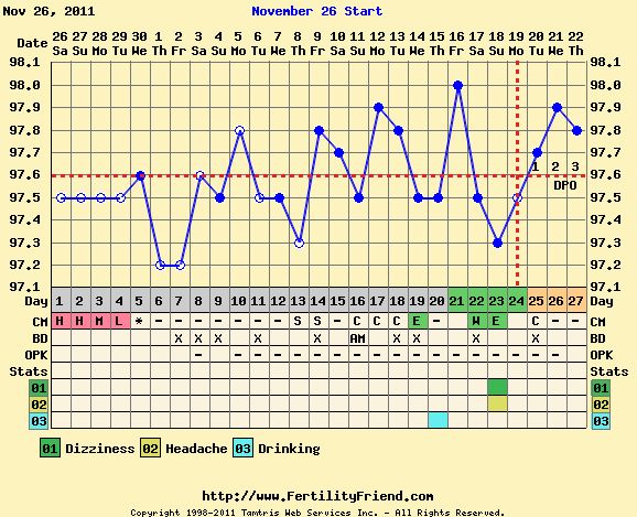 Charters- Please help! Is FF Right? :  wedding Untitled
