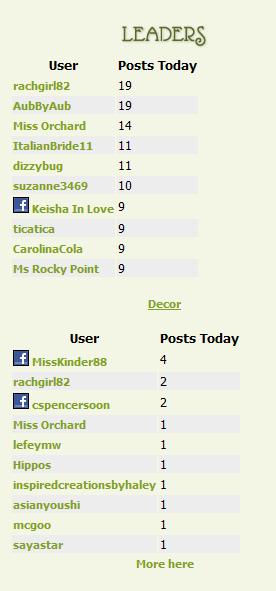 Leaderboards are back! :  wedding leaderboard sticky Leaderboard2