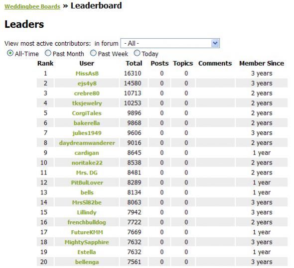 Leaderboards are back! :  wedding leaderboard sticky Leaderboard3