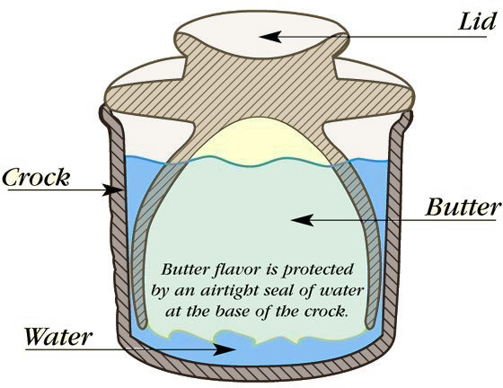 Butter- in or out of the fridge? : wedding butter fridge marital strife Butter Bell