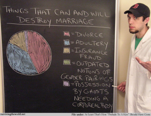 I hope this doesn't offend pic heavy :  wedding Tumblr Log0b4JsfO1qak0qd