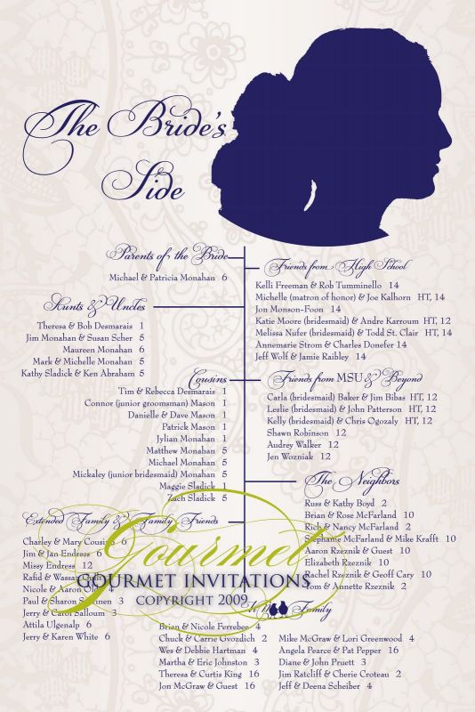 PLEASE POST YOUR SEATING CHART INSPIRATION!!! :  wedding Gourmet Monahan Brides Side