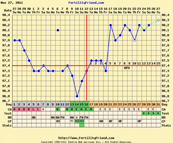Charts that ended in a BFP :  wedding Preggo2.fertilityfriend.com