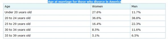The Big D.  It must cross your mind! :  wedding divorce Marriage